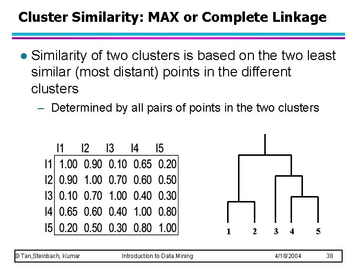 Cluster Similarity: MAX or Complete Linkage l Similarity of two clusters is based on