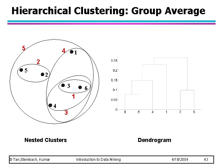 Hierarchical Clustering: Group Average 5 4 1 2 5 2 3 6 1 4 Hierarchical Clustering: Group Average 5 4 1 2 5 2 3 6 1 4