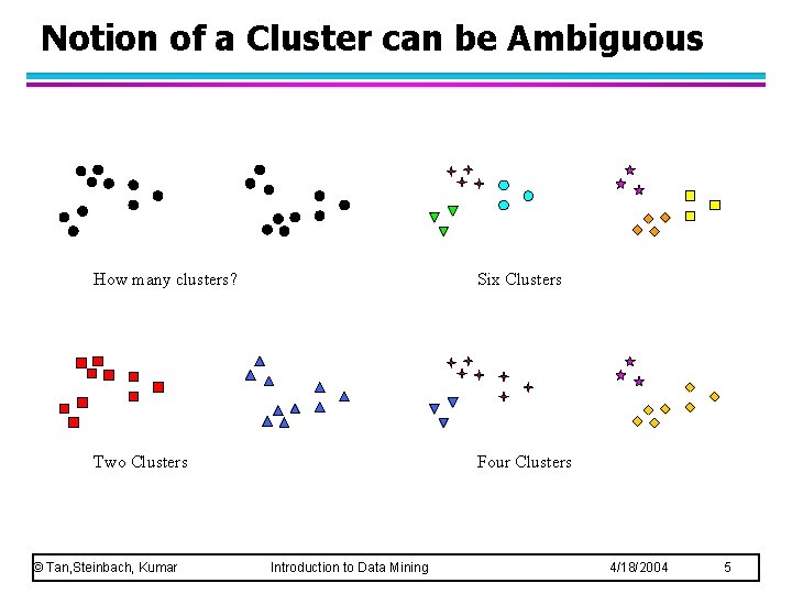 Notion of a Cluster can be Ambiguous How many clusters? Six Clusters Two Clusters Notion of a Cluster can be Ambiguous How many clusters? Six Clusters Two Clusters