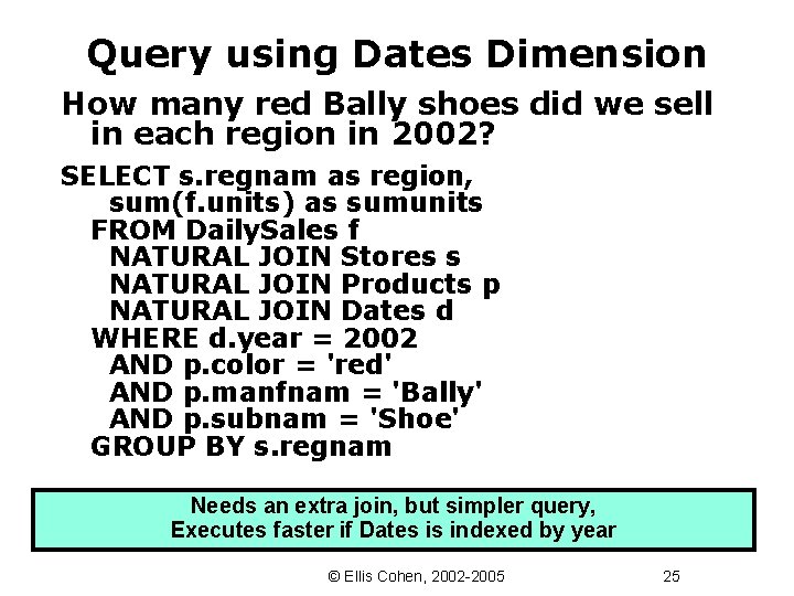Query using Dates Dimension How many red Bally shoes did we sell in each