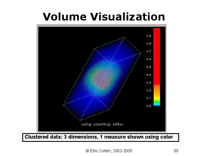 Volume Visualization Clustered data: 3 dimensions, 1 measure shown using color © Ellis Cohen,