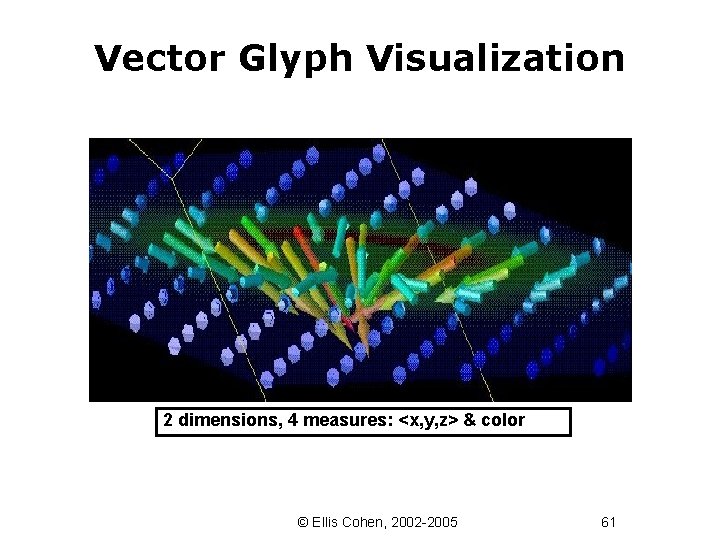 Vector Glyph Visualization 2 dimensions, 4 measures: <x, y, z> & color © Ellis