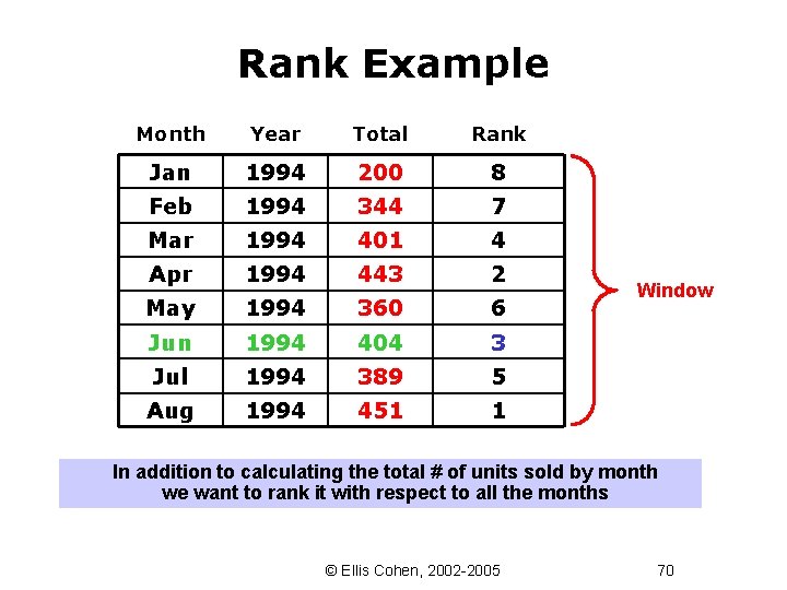 Rank Example Month Year Total Rank Jan 1994 200 8 Feb 1994 344 7