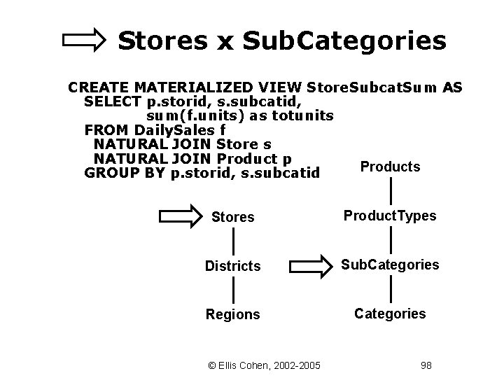 Stores x Sub. Categories CREATE MATERIALIZED VIEW Store. Subcat. Sum AS SELECT p. storid,
