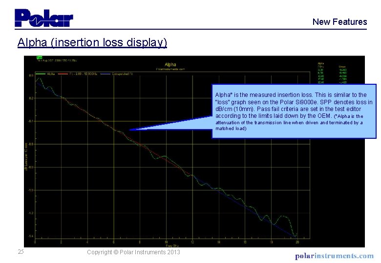 New Features Alpha (insertion loss display) Alpha* is the measured insertion loss. This is