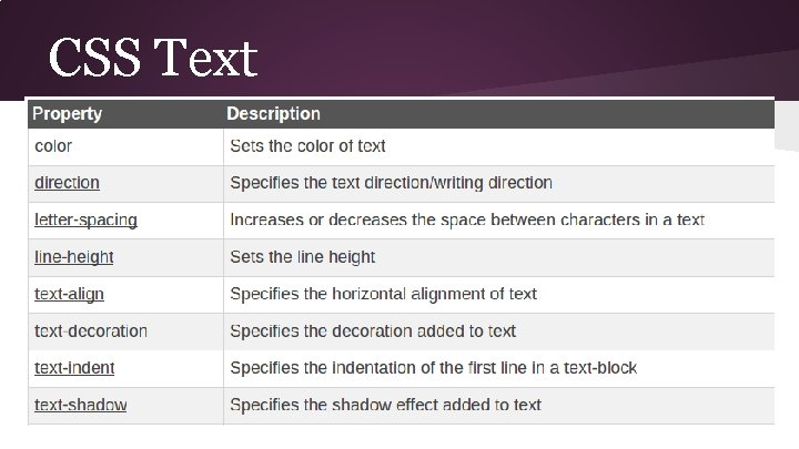 CSS Text 