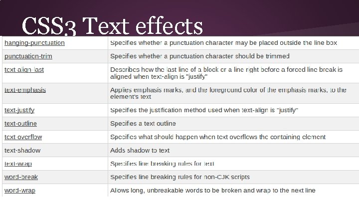 CSS 3 Text effects 