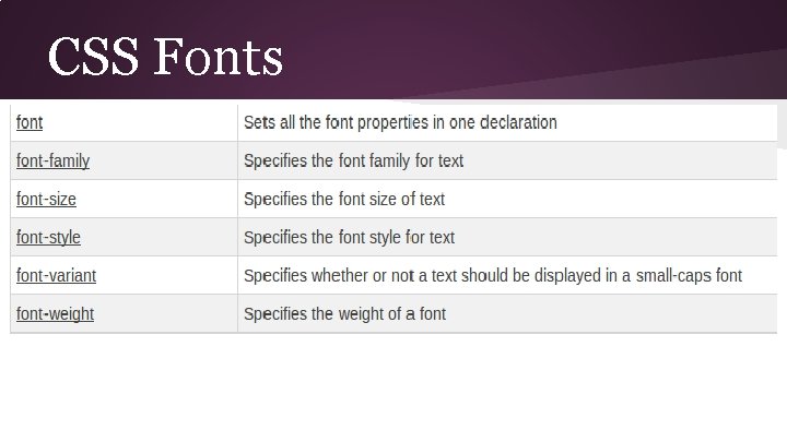 CSS Fonts 