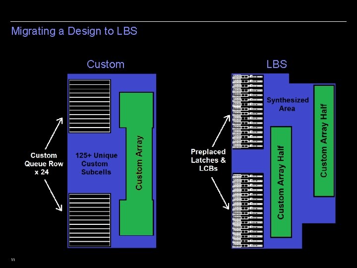 Migrating a Design to LBS Custom 11 LBS 