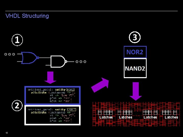 VHDL Structuring Latches 12 Latches 