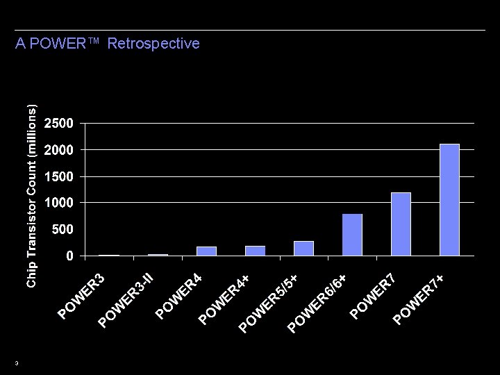 A POWER™ Retrospective 3 