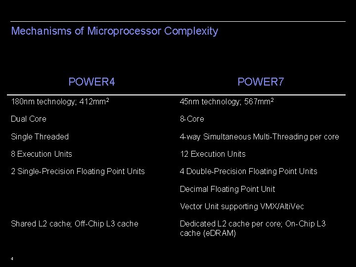 Mechanisms of Microprocessor Complexity POWER 4 POWER 7 180 nm technology; 412 mm 2