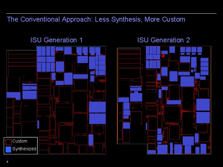 The Conventional Approach: Less Synthesis, More Custom ISU Generation 1 Custom Synthesized 5 ISU