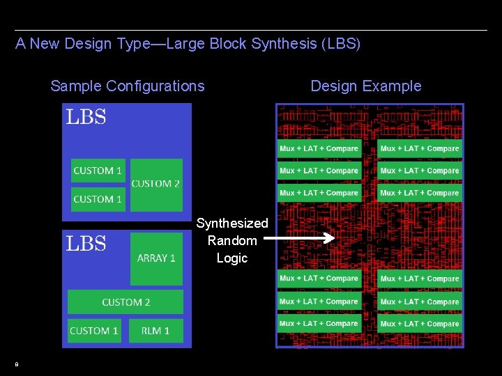 A New Design Type—Large Block Synthesis (LBS) Sample Configurations Synthesized Random Logic 8 Design