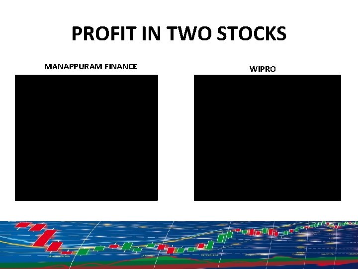 PROFIT IN TWO STOCKS MANAPPURAM FINANCE WIPRO 