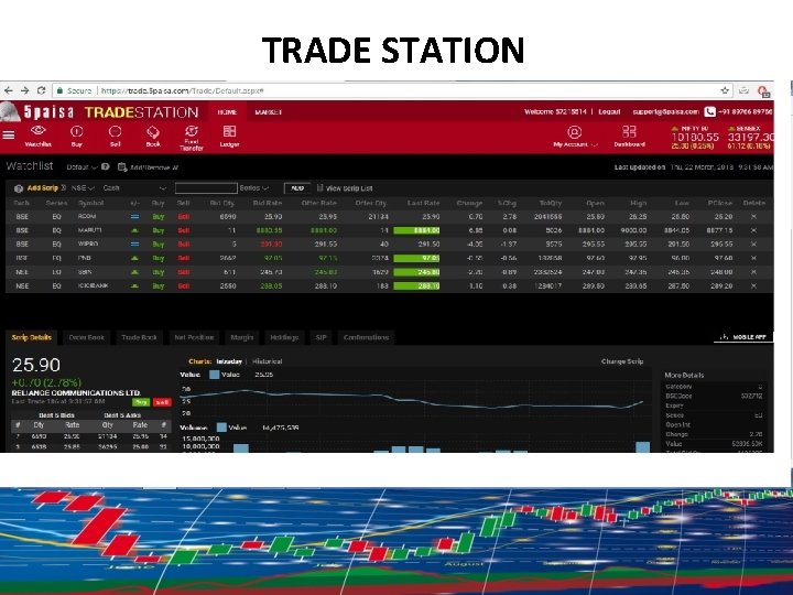 TRADE STATION 