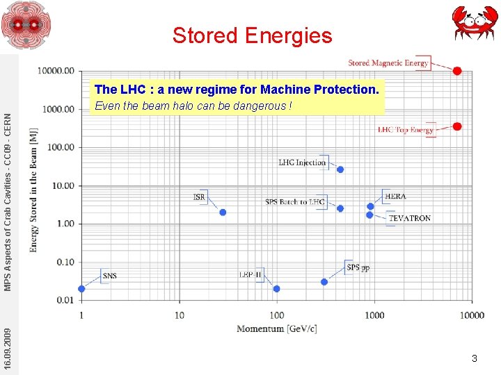 Stored Energies The LHC : a new regime for Machine Protection. 16. 09. 2009