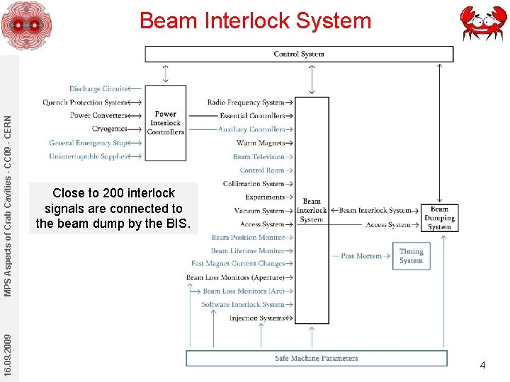 16. 09. 2009 MPS Aspects of Crab Cavities - CC 09 - CERN Beam