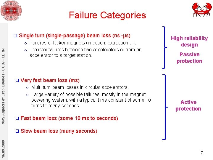 Failure Categories 16. 09. 2009 MPS Aspects of Crab Cavities - CC 09 -