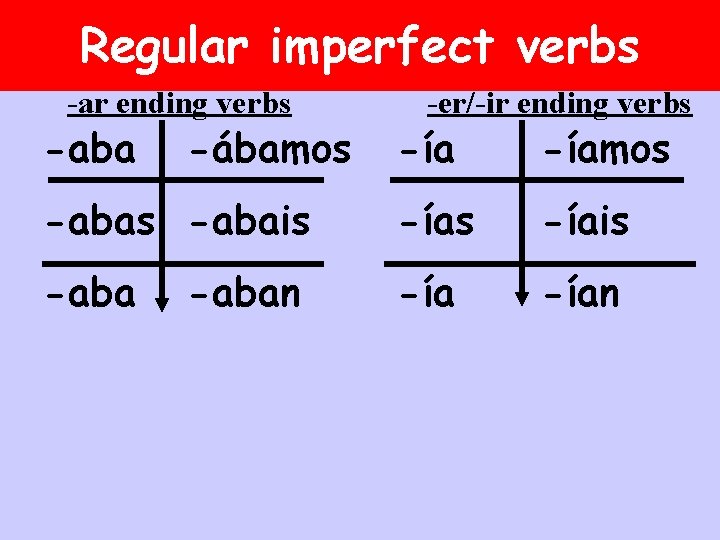 Regular imperfect verbs -ar ending verbs -aba -ábamos -er/-ir ending verbs -íamos -abais -íais