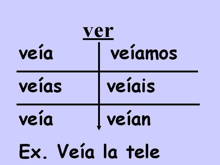 veía ver veíamos veíais veían Ex. Veía la tele 