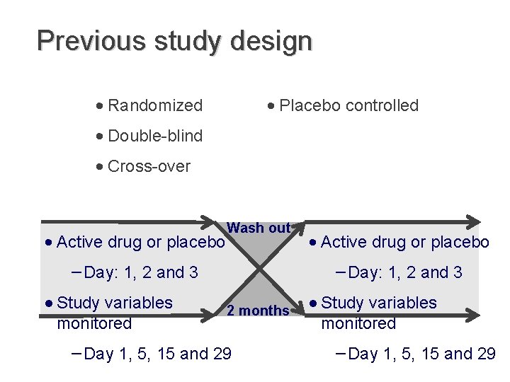 Previous study design • Placebo controlled • Randomized • Double-blind • Cross-over • Active