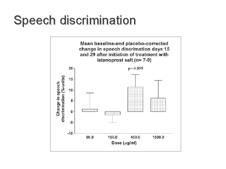 Speech discrimination 