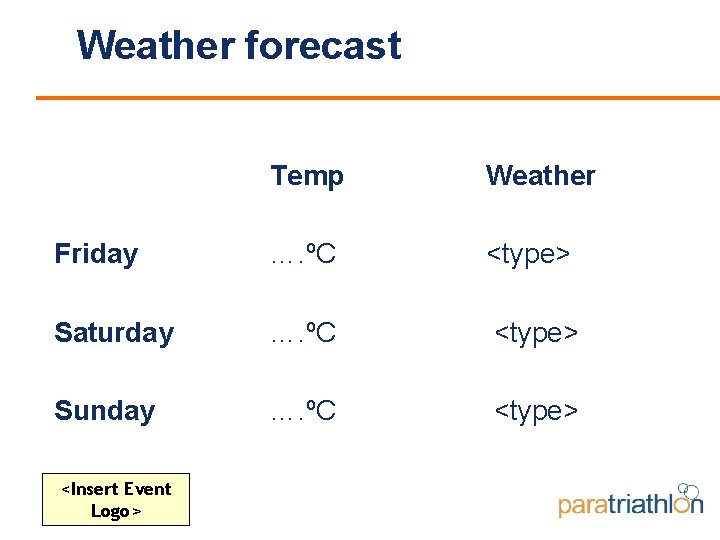 Weather forecast Temp Weather Friday …. ºC <type> Saturday …. ºC <type> Sunday ….