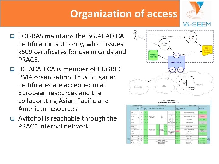 Organization of access q q q IICT-BAS maintains the BG. ACAD CA certification authority,