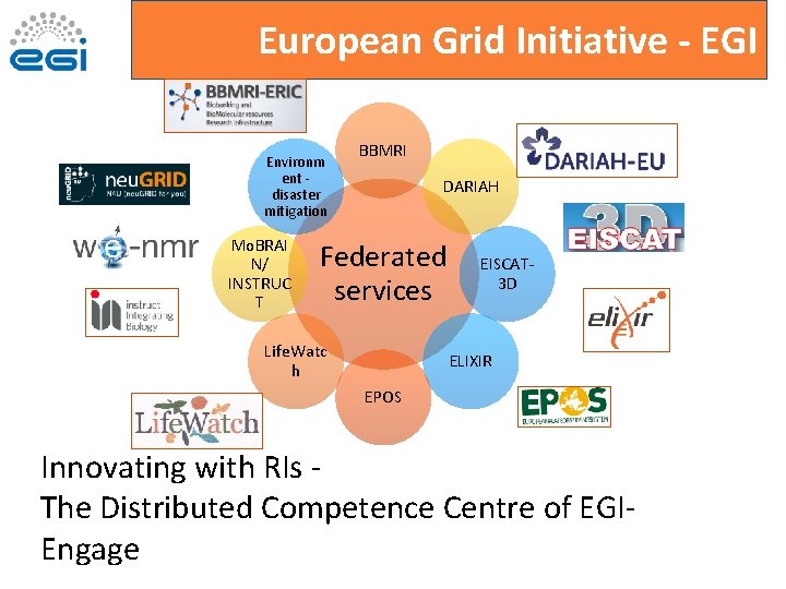 European Grid Initiative - EGI Environm ent - disaster mitigation Mo. BRAI N/ INSTRUC