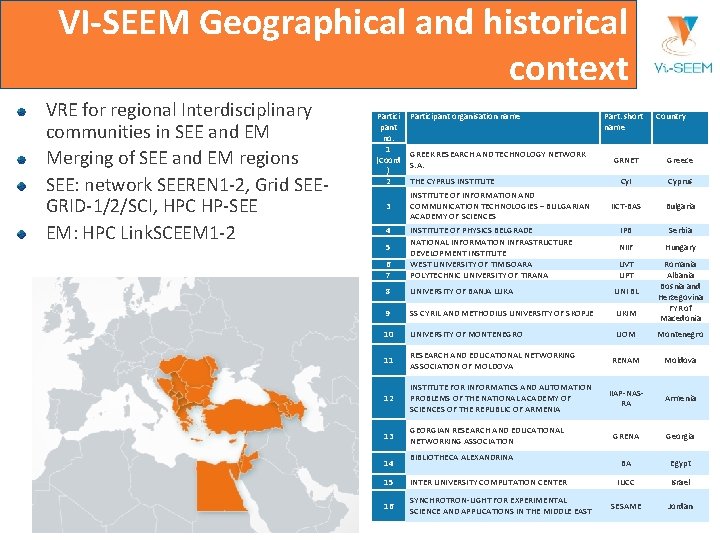 VI-SEEM Geographical and historical context VRE for regional Interdisciplinary communities in SEE and EM