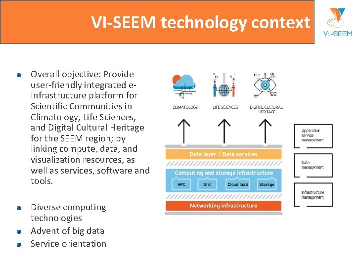 VI-SEEM technology context Overall objective: Provide user-friendly integrated e. Infrastructure platform for Scientific Communities