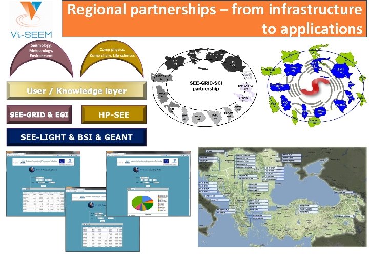 Regional partnerships – from infrastructure to applications 