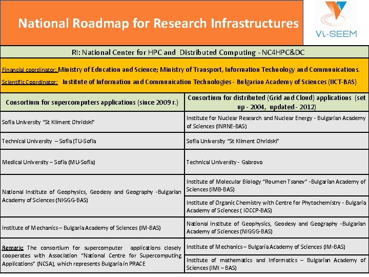 National Roadmap for Research Infrastructures RI: National Center for HPC and Distributed Computing -