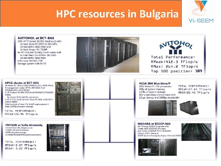 HPC resources in Bulgaria 