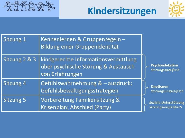 Kindersitzungen Sitzung 1 Kennenlernen & Gruppenregeln – Bildung einer Gruppenidentität Sitzung 2 & 3