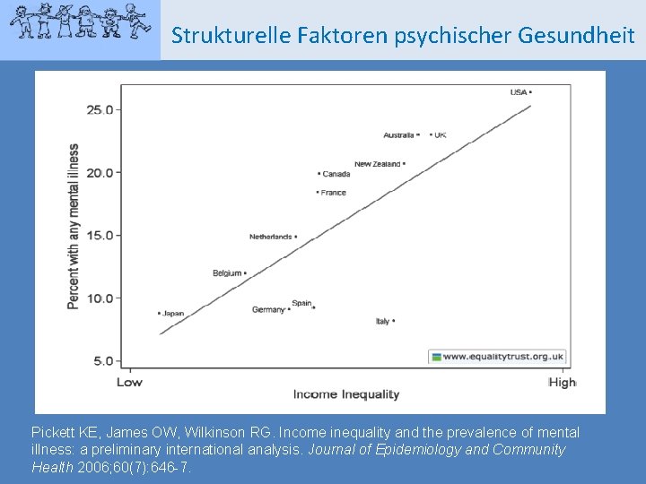 Strukturelle Faktoren psychischer Gesundheit Pickett KE, James OW, Wilkinson RG. Income inequality and the