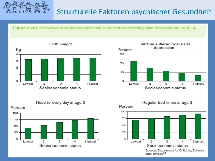 Strukturelle Faktoren psychischer Gesundheit 