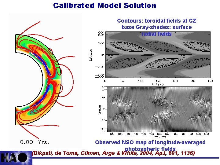 Calibrated Model Solution Contours: toroidal fields at CZ base Gray-shades: surface radial fields Observed