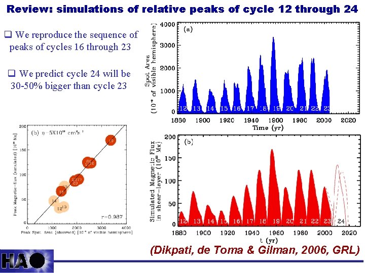 Review: simulations of relative peaks of cycle 12 through 24 q We reproduce the
