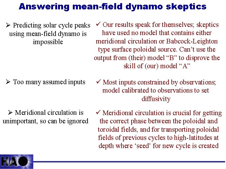 Answering mean-field dynamo skeptics Ø Predicting solar cycle peaks ü Our results speak for