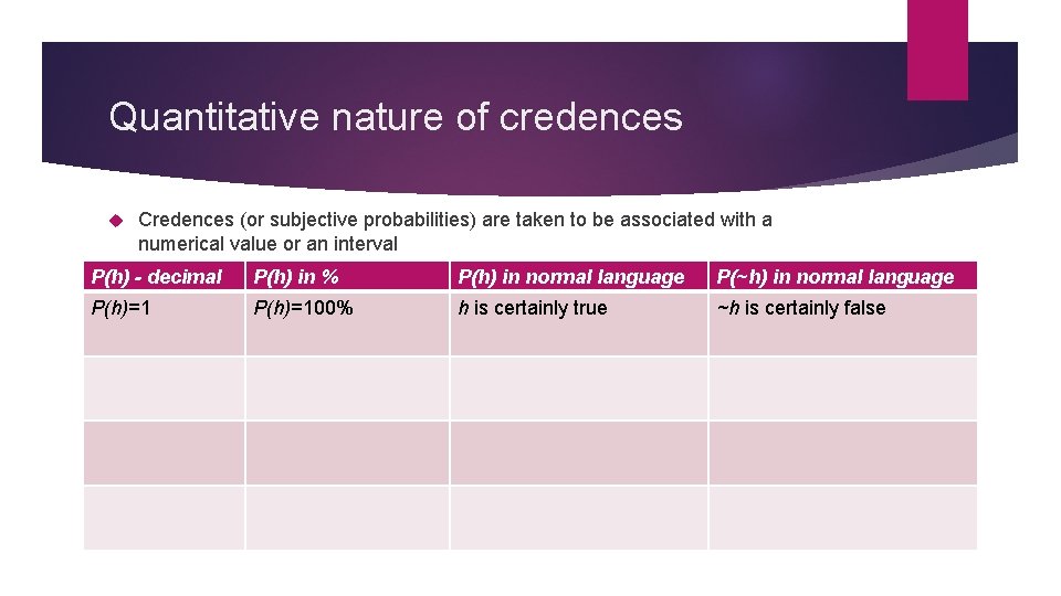 Quantitative nature of credences Credences (or subjective probabilities) are taken to be associated with