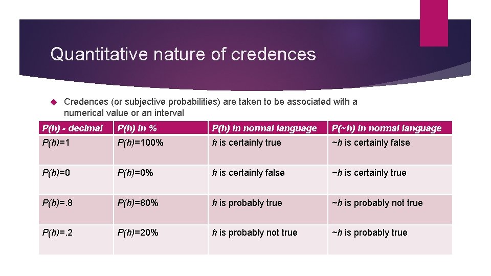 Quantitative nature of credences Credences (or subjective probabilities) are taken to be associated with