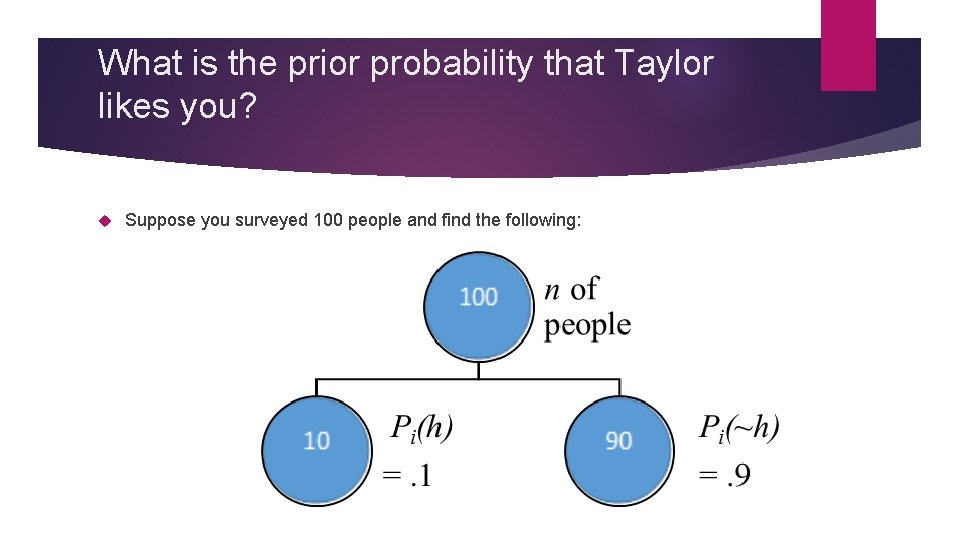 What is the prior probability that Taylor likes you? Suppose you surveyed 100 people