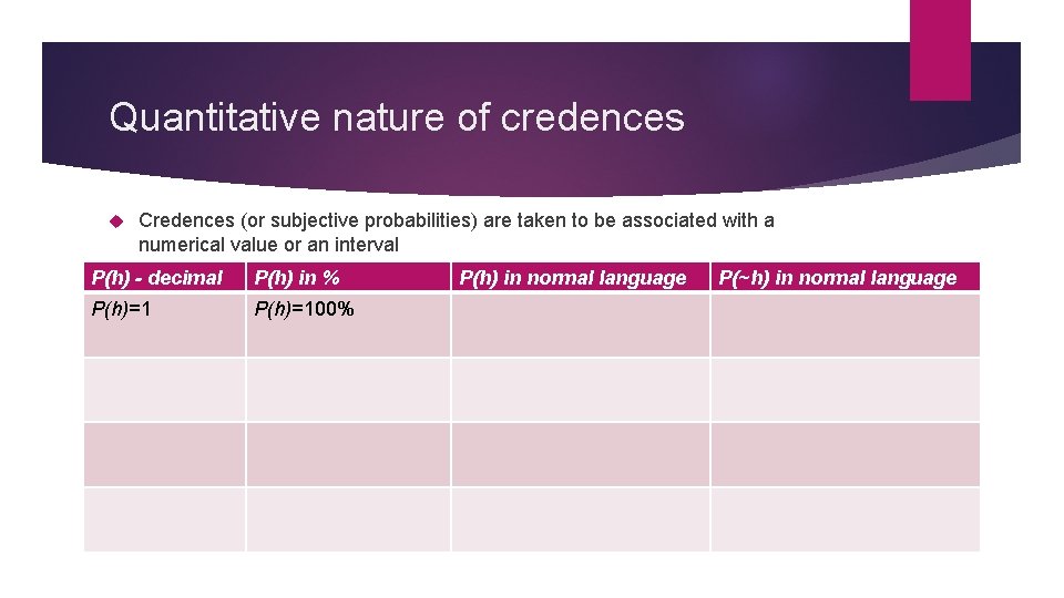 Quantitative nature of credences Credences (or subjective probabilities) are taken to be associated with