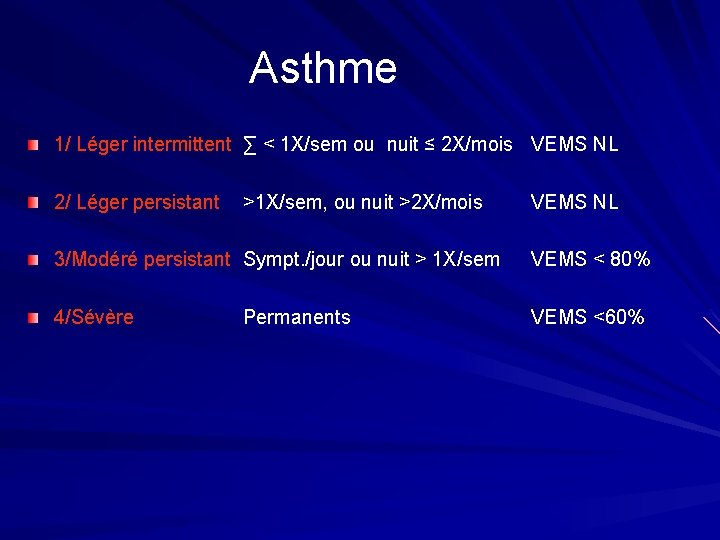 Asthme 1/ Léger intermittent ∑ < 1 X/sem ou nuit ≤ 2 X/mois VEMS