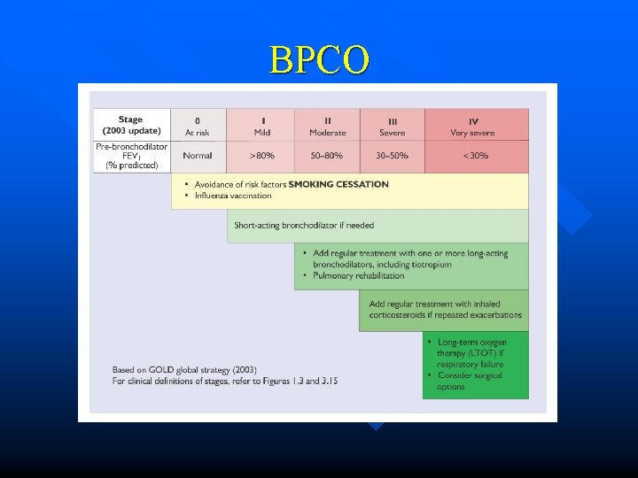 BPCO 