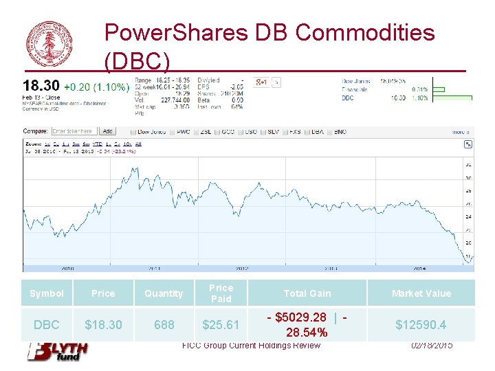 Power. Shares DB Commodities (DBC) Symbol Price Quantity Price Paid Total Gain Market Value