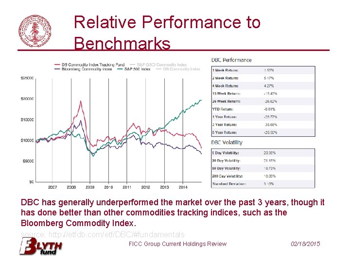 Relative Performance to Benchmarks DBC has generally underperformed the market over the past 3
