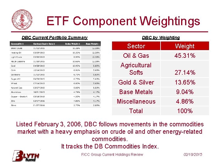 ETF Component Weightings DBC Current Portfolio Summary DBC by Weighting Sector Weight Oil &